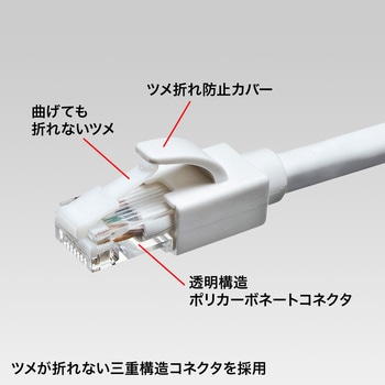 LANケーブル サンワサプライ