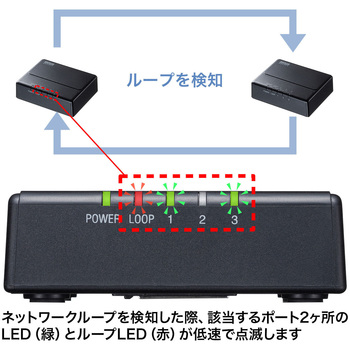 スイッチングハブ サンワサプライ