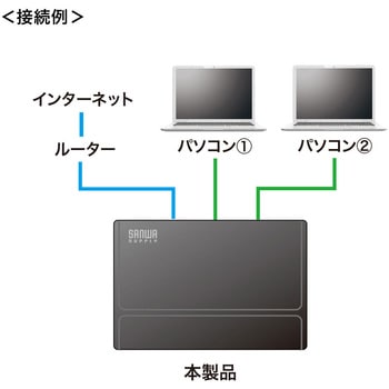 スイッチングハブ サンワサプライ