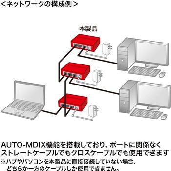 スイッチングハブ サンワサプライ