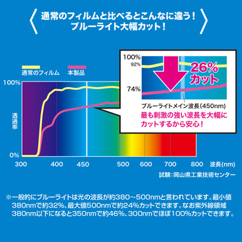 ブルーライトカット液晶保護指紋防止光沢フィルム サンワサプライ