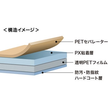液晶保護指紋防止光沢フィルム サンワサプライ