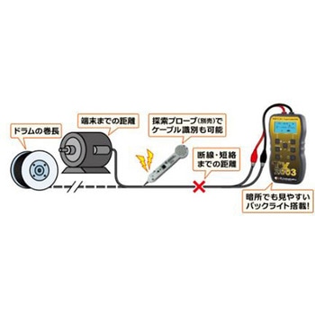 ケーブル測長・診断機(充電式) EA712GEシリーズ エスコ
