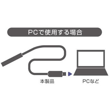 ハンディーケーブルスコープ EA750FCシリーズ エスコ