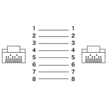 LANケーブル EA764BBシリーズ エスコ