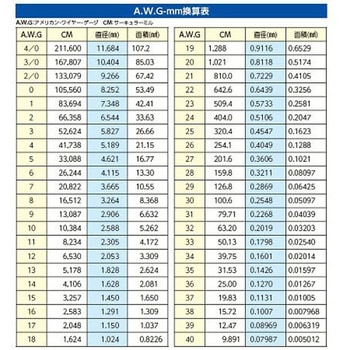 LANケーブル EA764BBシリーズ エスコ