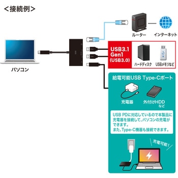 USBハブ サンワサプライ