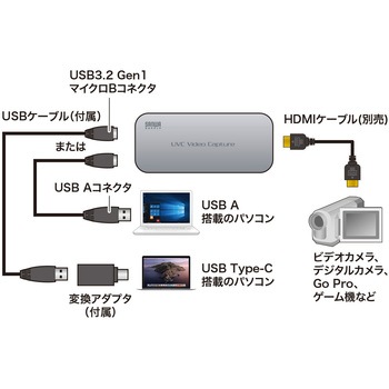 USB-CVHDUVC1 USB-HDMIカメラアダプタ 1個 サンワサプライ 【通販