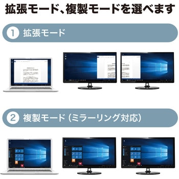 USB-CVU3HD3【USB3.1-HDMIディスプレイアダプタ(4K対応・ 2出力