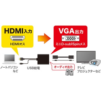 HDMI信号VGA変換コンバーター サンワサプライ