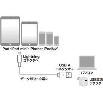 ライトニングケーブル サンワサプライ