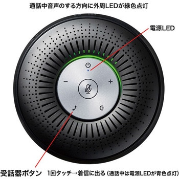 スピーカーフォン サンワサプライ