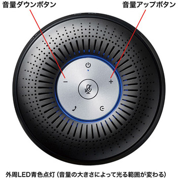スピーカーフォン サンワサプライ