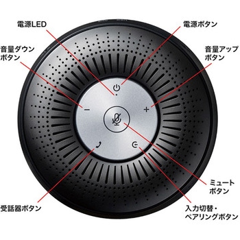スピーカーフォン サンワサプライ