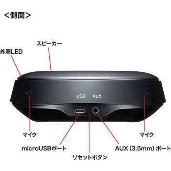 スピーカーフォン サンワサプライ