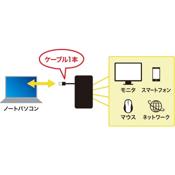 ドッキングステーション サンワサプライ