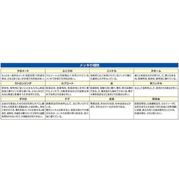 ロールクリーナー(強力/カーペット用) EA922Bシリーズ エスコ