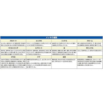 パイプ用ブラケット(中間用/クロームメッキ) EA951ESシリーズ エスコ