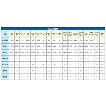 コーナーガード(油面用/緑/2個) EA983FEシリーズ エスコ