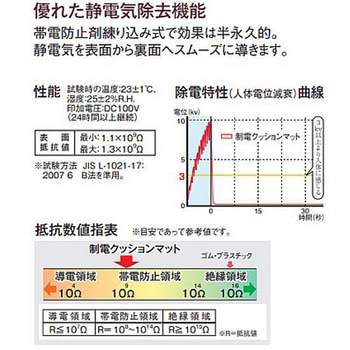 疲労軽減マット(帯電防止/緑) EA997RBシリーズ エスコ