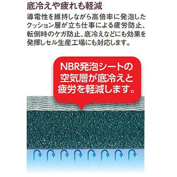 疲労軽減マット(帯電防止/緑) EA997RBシリーズ エスコ