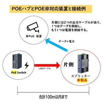 産業用イーサネット(PoE スプリッター+インジェクタ) 広範囲温度対応 - Advantech(アドバンテック)