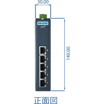 ギガビット 非管理型・産業用イーサネットスイッチ (10/100/1000BASE 対応) Advantech(アドバンテック)