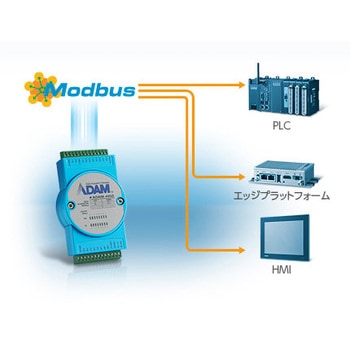 ADAM-4000・4100シリーズ【アナログ・デジタルI/O モジュール】【RS-485通信/Modbus対応】 Advantech(アドバンテック)