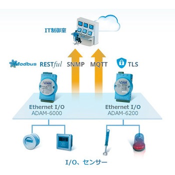 Adams Unit イーサネットモジュール・ADAM-6000シリーズ【デジタルI/O ・リレー・カウンタ】 Advantech(アドバンテック) 産業用PC本体 ...
