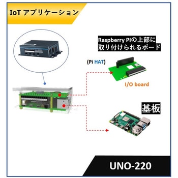 【産業用Raspberry Pi/Pi4・ゲートウェイキット】UNO-220(I/O：1×RS-232/485、4/8×GPIO、8GB SDカードにAdvRaspbian OS搭載) Advantech(アドバンテック)