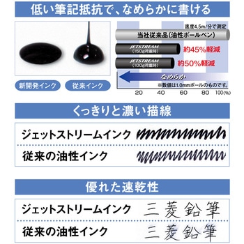 ジェットストリーム4&1 0.5mm uni(三菱鉛筆)