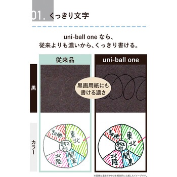 ユニボールONE 0.38mm 10P箱 uni(三菱鉛筆)
