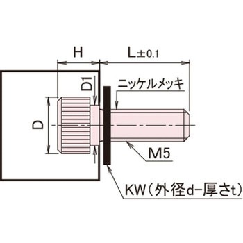 ローレットツマミ Dタイプ/ミクロブラック/PTFE 廣杉計器