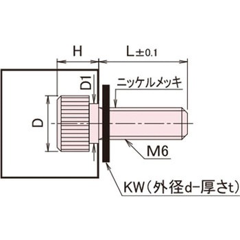 ローレットツマミ Dタイプ/ミクロブラック/PTFE 廣杉計器