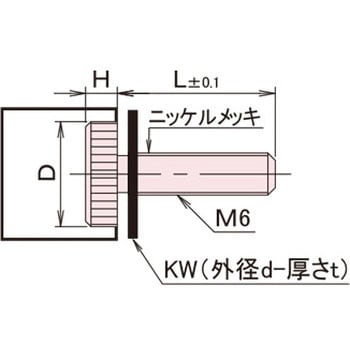 ローレットツマミ Gタイプ/ミクロブラック/黒ナイロン 廣杉計器