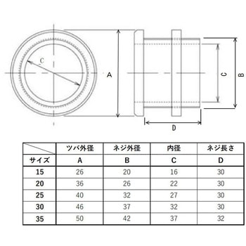 ケーブルブッシング ナット付 ノムラ