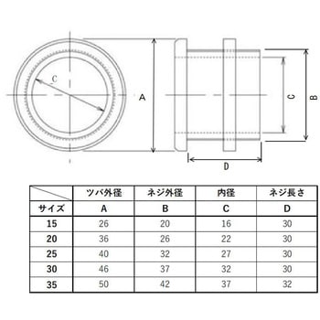 ケーブルブッシング ナット付 ノムラ
