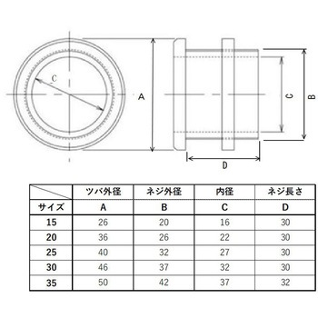 ケーブルブッシング ナット付 ノムラ