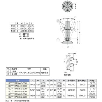 SDY-TRAS-60-200 超重量用ステンレス鋼製アジャスター 1個 スガツネ