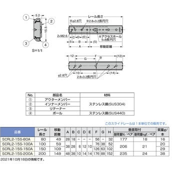 オールステンレス鋼製リニア型ミニスライドレール LAMP(スガツネ)
