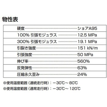 PM40-14-6201ZZ 高耐久ウレタンベアリング Powermax(パワーマックス) 1