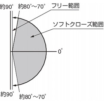 ソフトクロージング機構付ガラスドア用自由蝶番