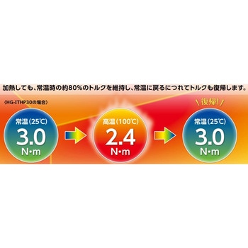 トルクヒンジ LAMP(スガツネ工業)