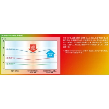 トルクヒンジ LAMP(スガツネ工業)