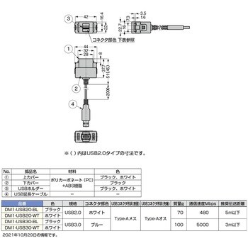 DM1-USB30-BL USBコネクタ 1個 スガツネ(LAMP) 【通販サイトMonotaRO】
