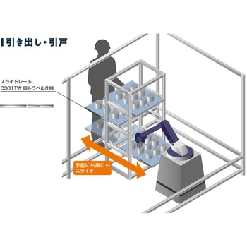 スライドレール LAMP(スガツネ工業)