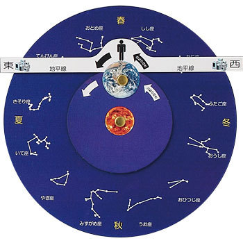 KS-10(10枚組) 黄道12星座観察器 1個 ケニス 【通販モノタロウ】