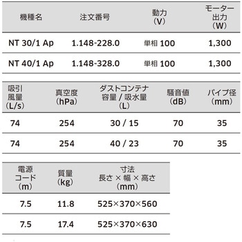 乾湿両用掃除機 NT 40/1 Ap (1.148-328.0) ケルヒャー