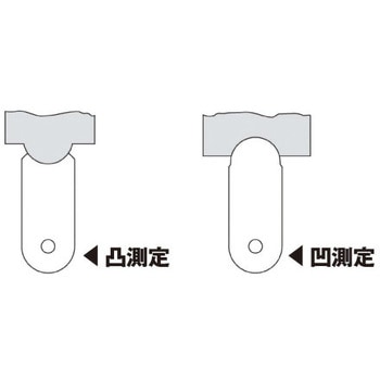 ラジアスゲージ INSIZE(インサイズ)