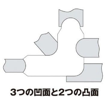 ラジアスゲージセット INSIZE(インサイズ)
